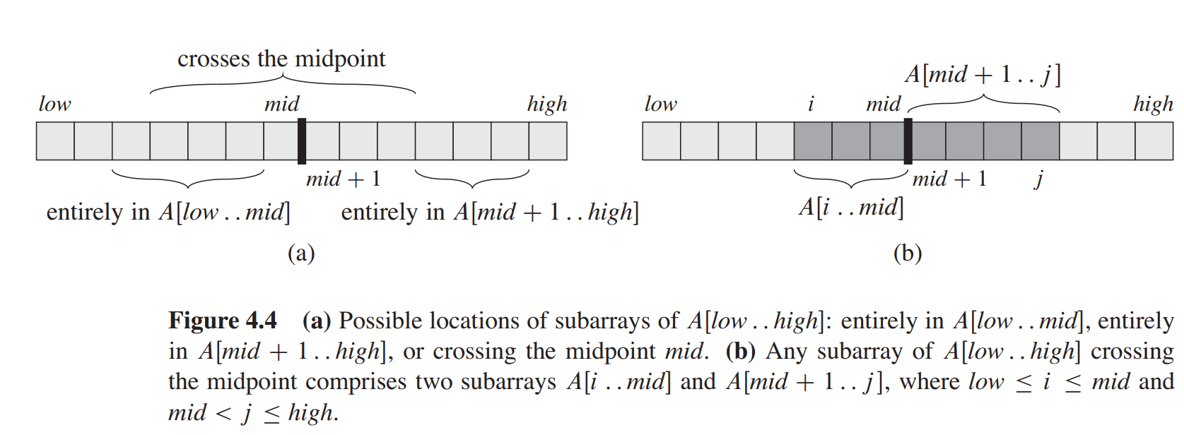 max_subarray_recursion